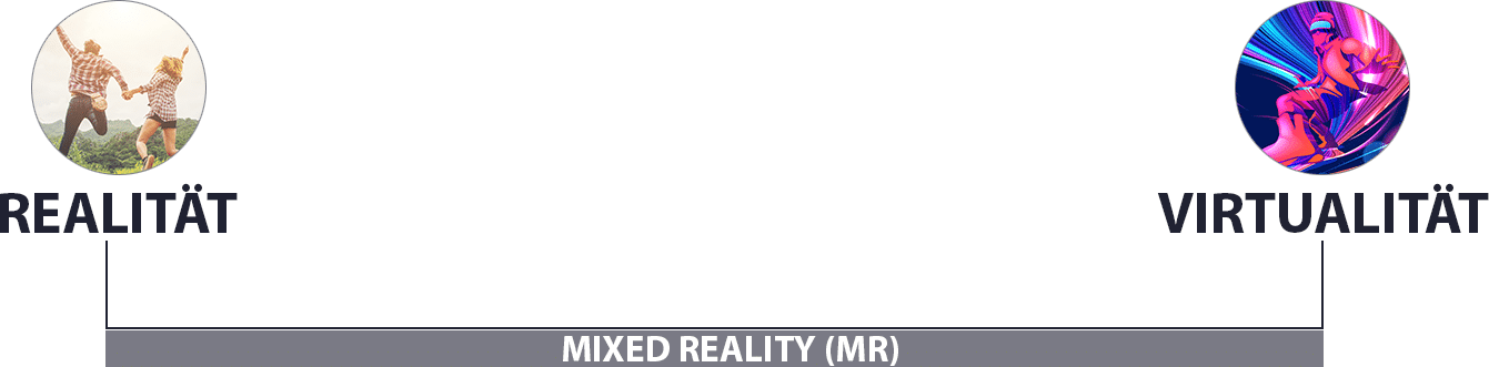 Die Mixed Reality zeigt sich in den verschiedensten Zwischenformen von Realität und Virtualität